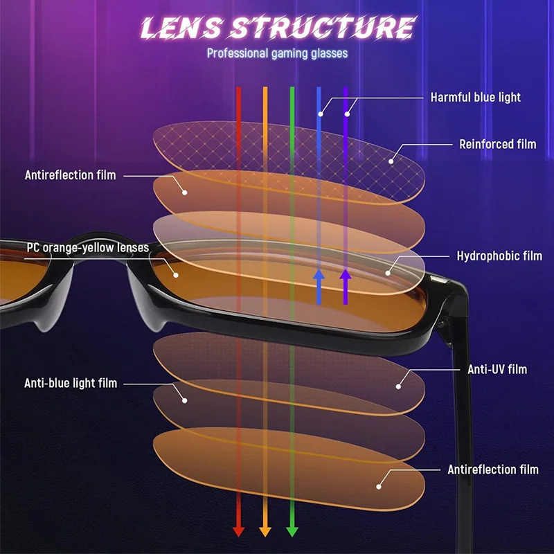 Lunettes de soutien à la mélat - Pc Gaming Yellow avis et prix